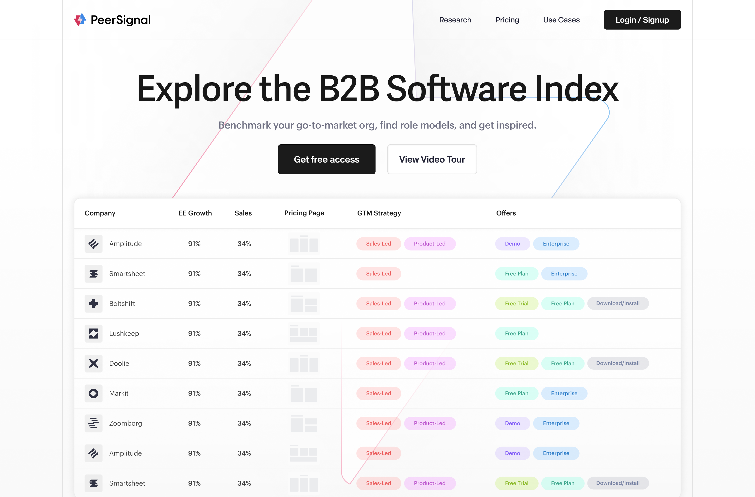 PeerSignal — project screenshot
